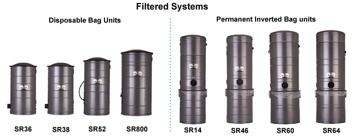 Vacu Maid Filtered Power Units